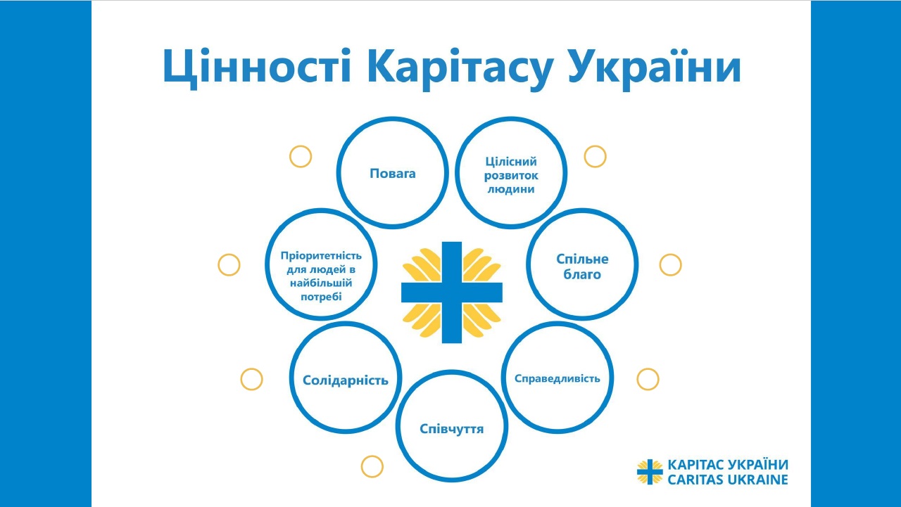 Інтерактивні картки “Цінності і принципи Карітасу України”